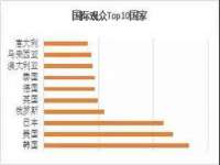 上海市宝山区梦洁水产经营部