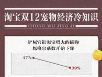 上海市宝山区梦洁水产经营部