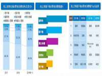 上海市宝山区梦洁水产经营部