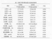 上海市宝山区梦洁水产经营部