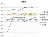 上海市宝山区梦洁水产经营部
