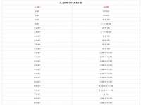 上海市宝山区梦洁水产经营部