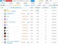 上海市宝山区梦洁水产经营部